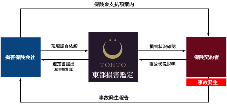 業務フロー図